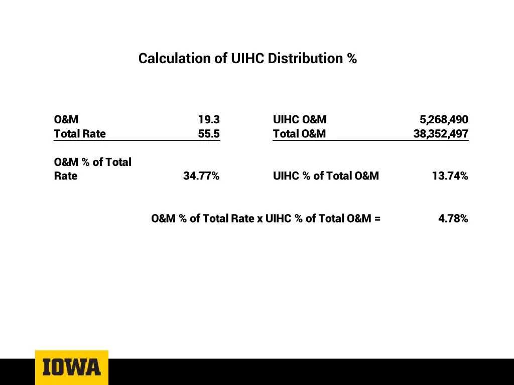 calculation of uihc distribution