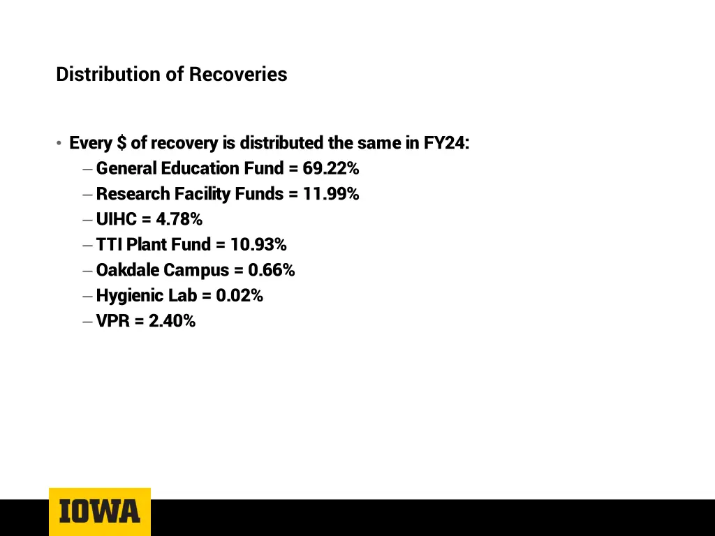 distribution of recoveries 1