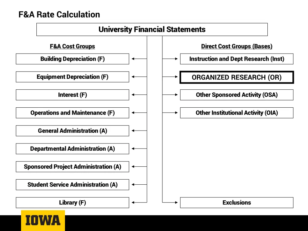 f a rate calculation
