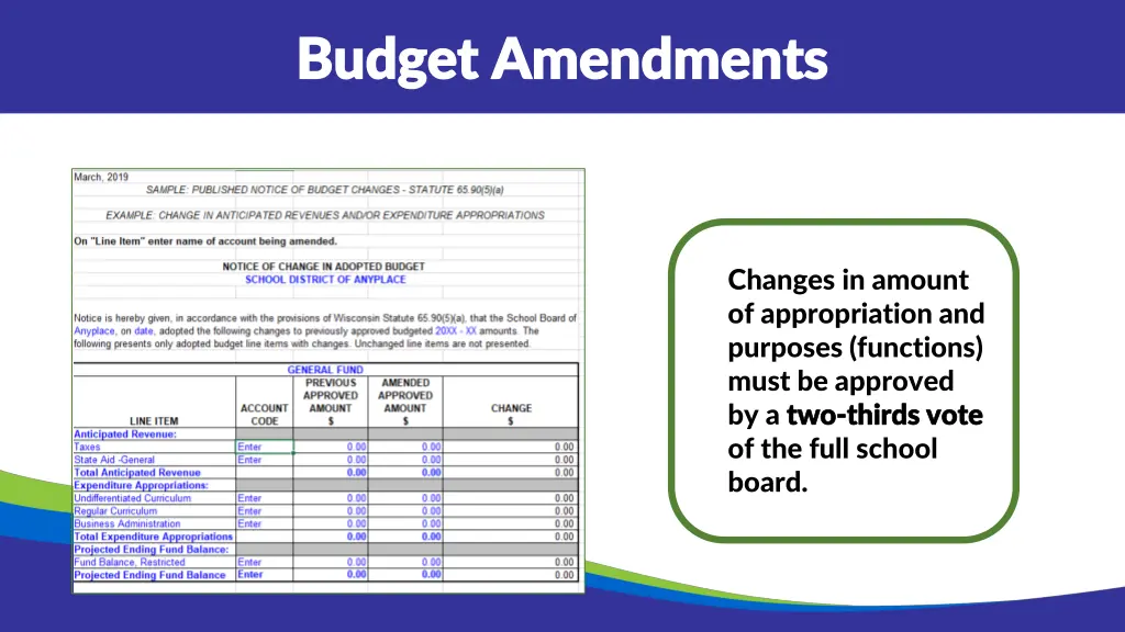 budget amendments budget amendments