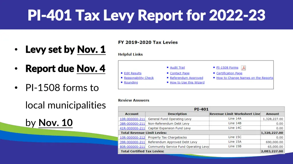 pi pi 401 tax levy report for 2022 401 tax levy