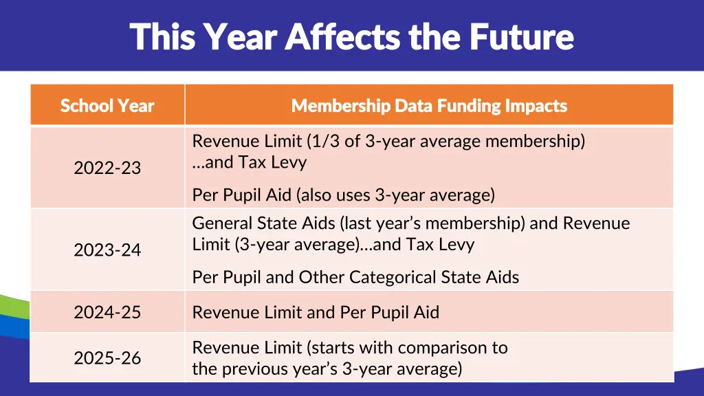 this year affects the future this year affects