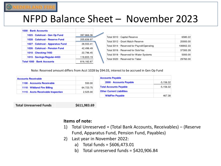 nfpd balance sheet november 2023