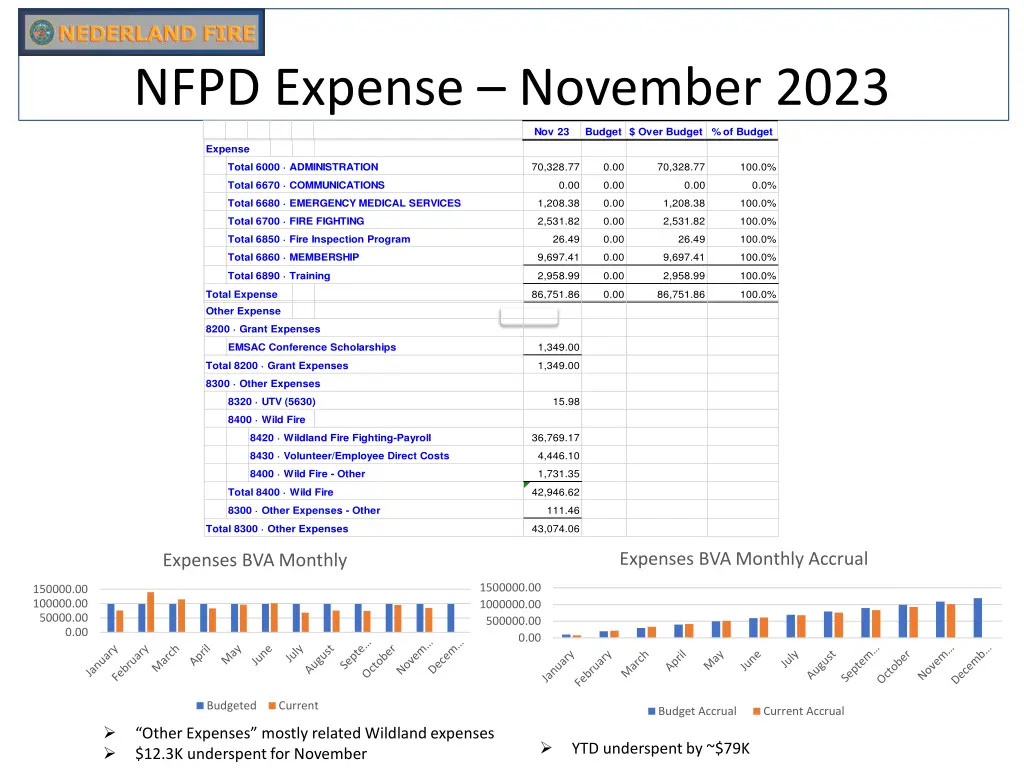 nfpd expense november 2023
