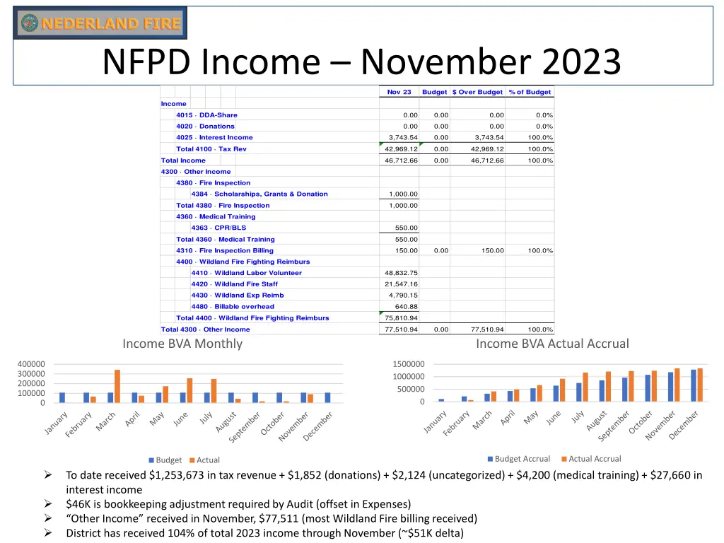 nfpd income november 2023