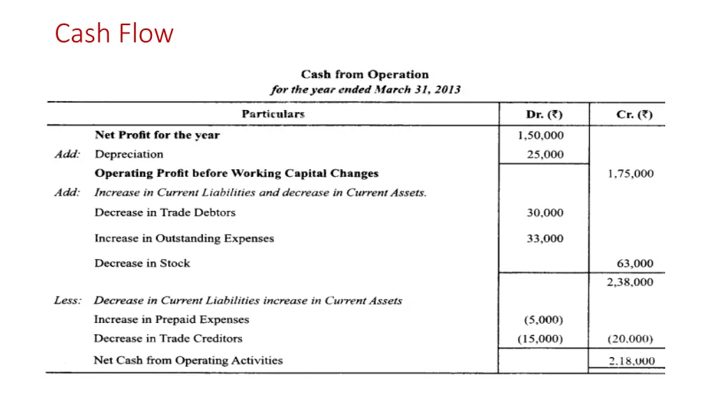 cash flow 4