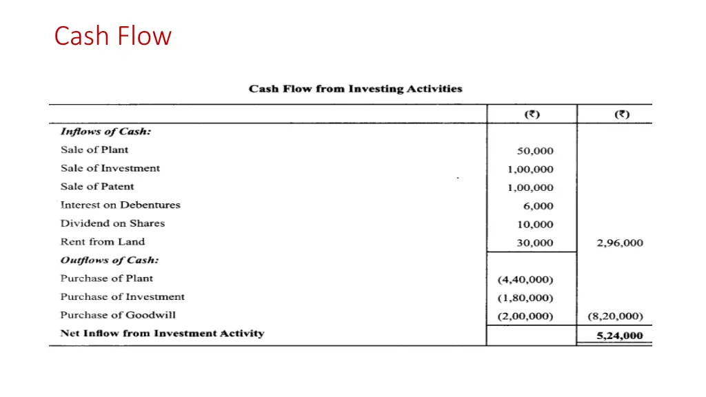 cash flow