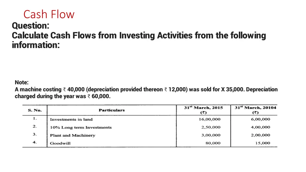 cash flow question calculate cash flows from