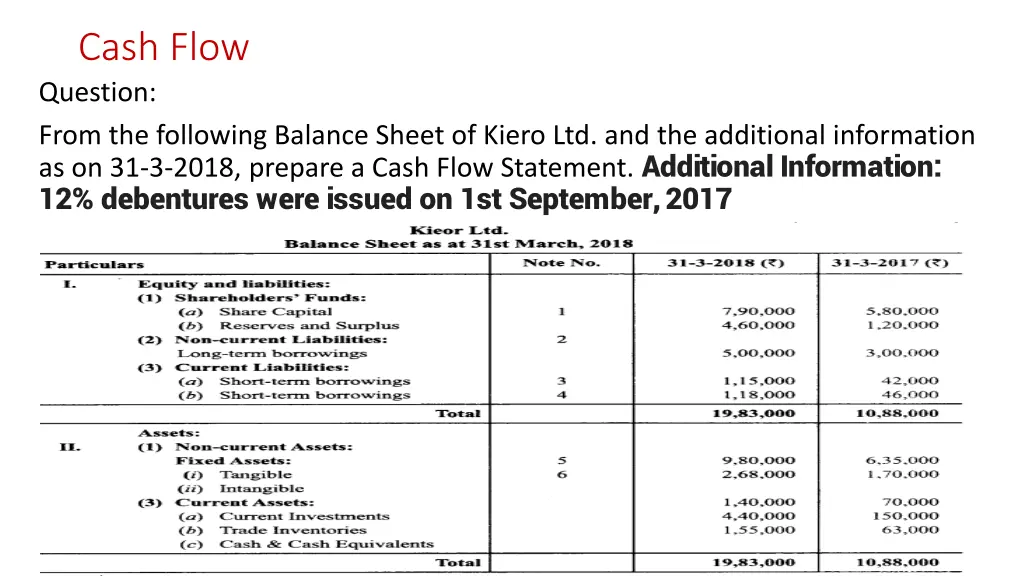 cash flow question from the following balance