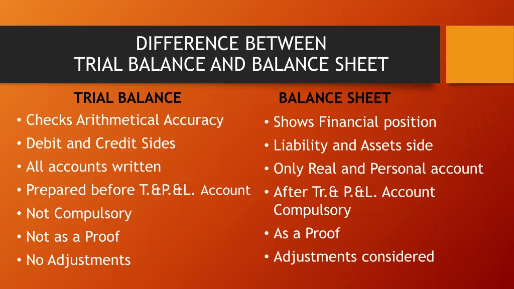 difference between trial balance and balance sheet