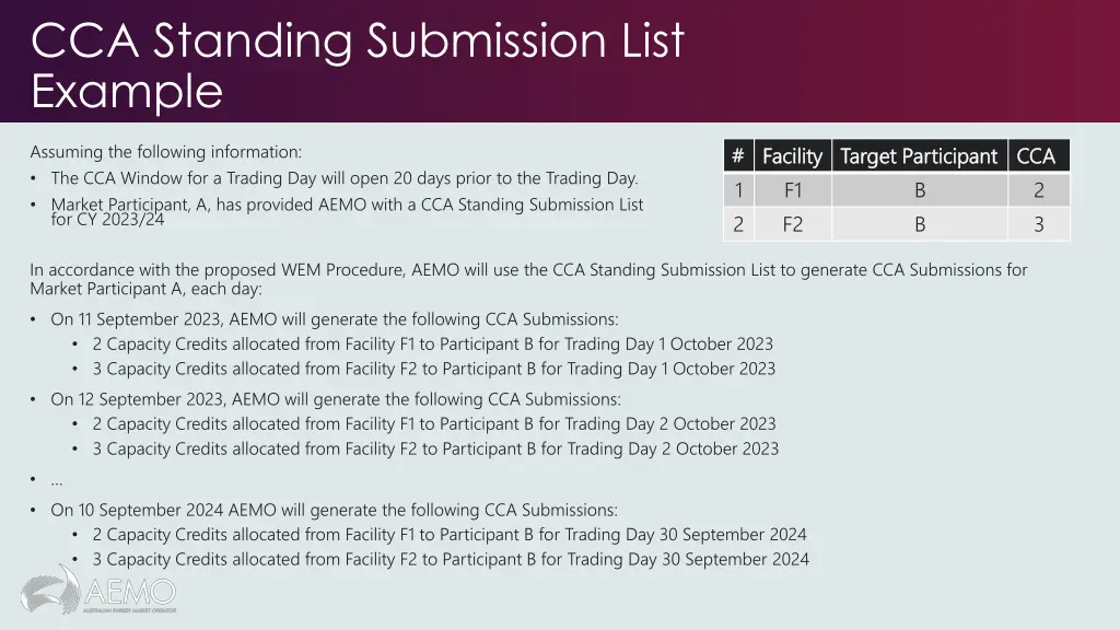 cca standing submission list example