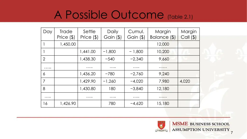 a possible outcome table 2 1