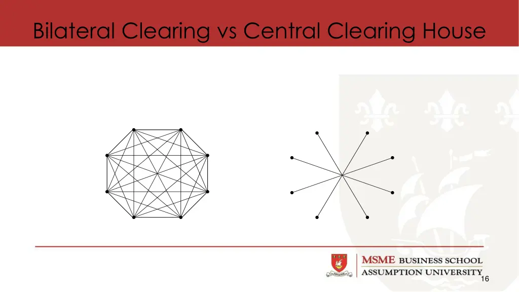 bilateral clearing vs central clearing house