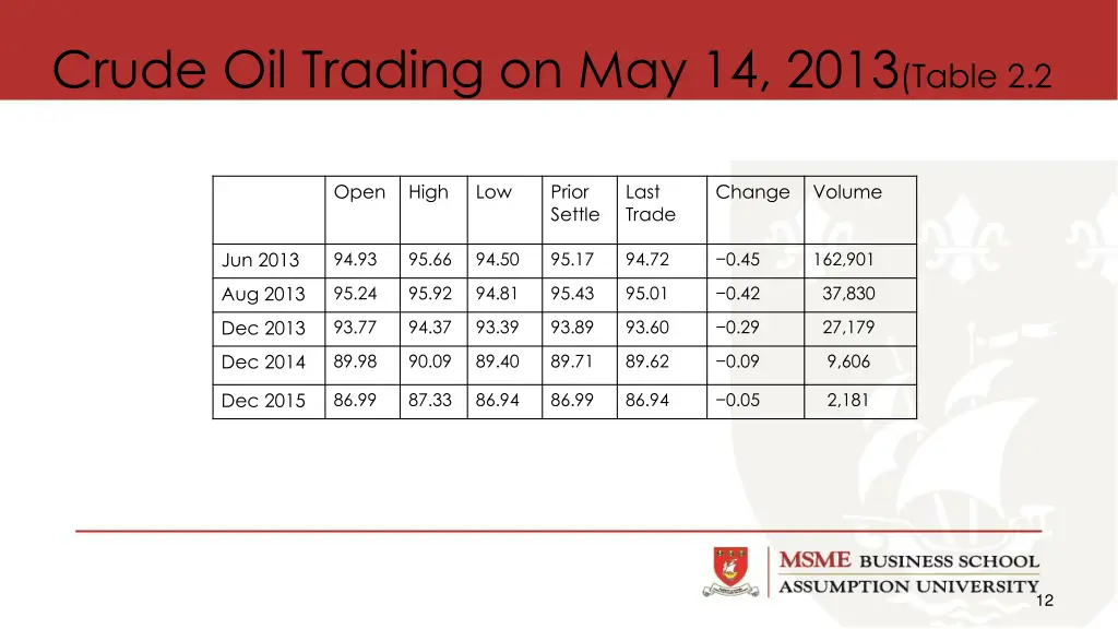 crude oil trading on may 14 2013 table 2 2