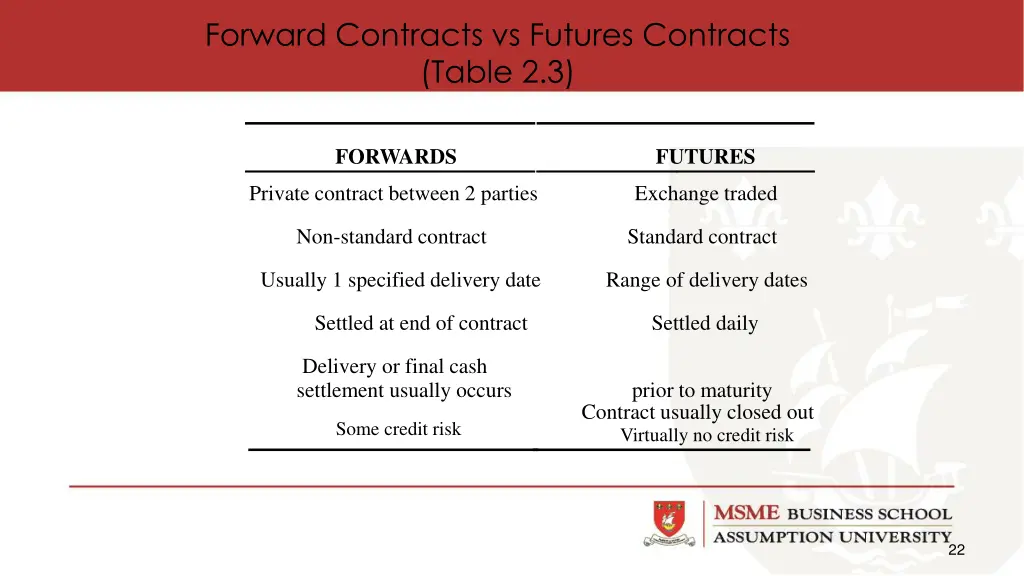 forward contracts vs futures contracts table 2 3