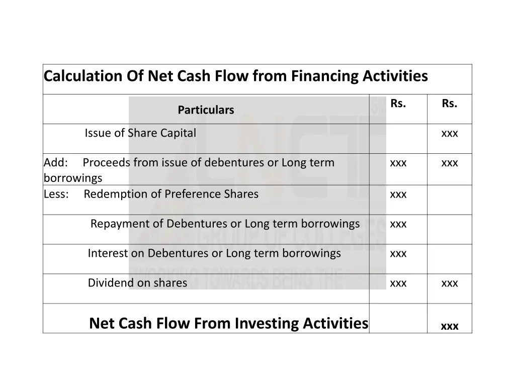 calculation of net cash flow from financing