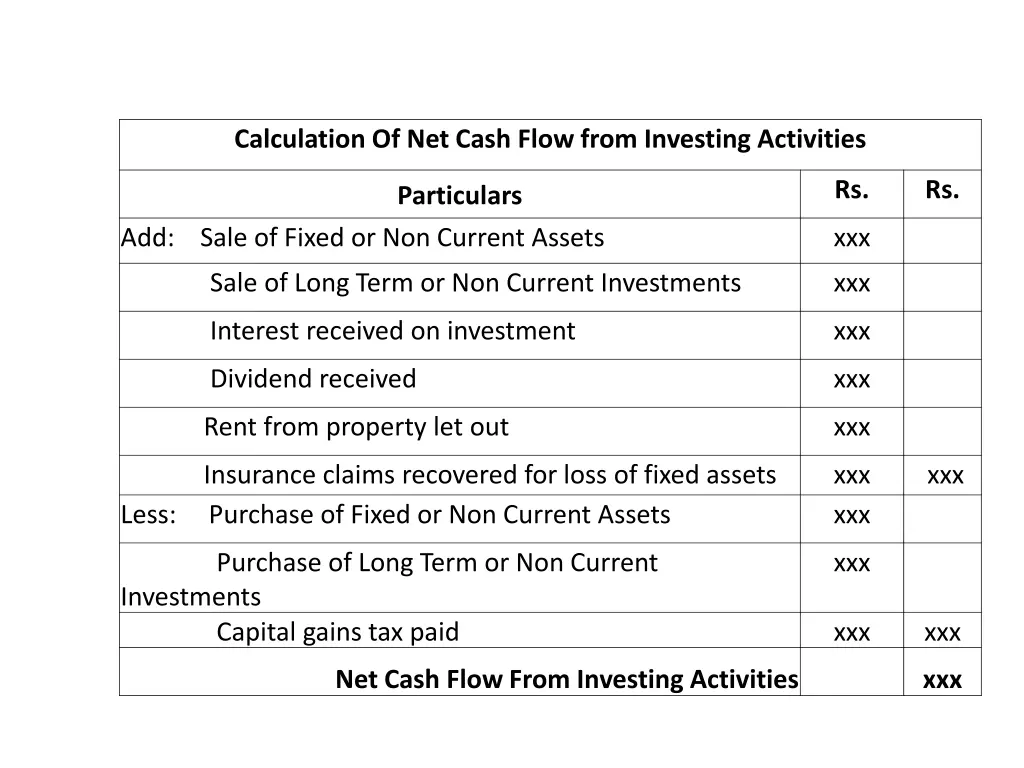 calculation of net cash flow from investing