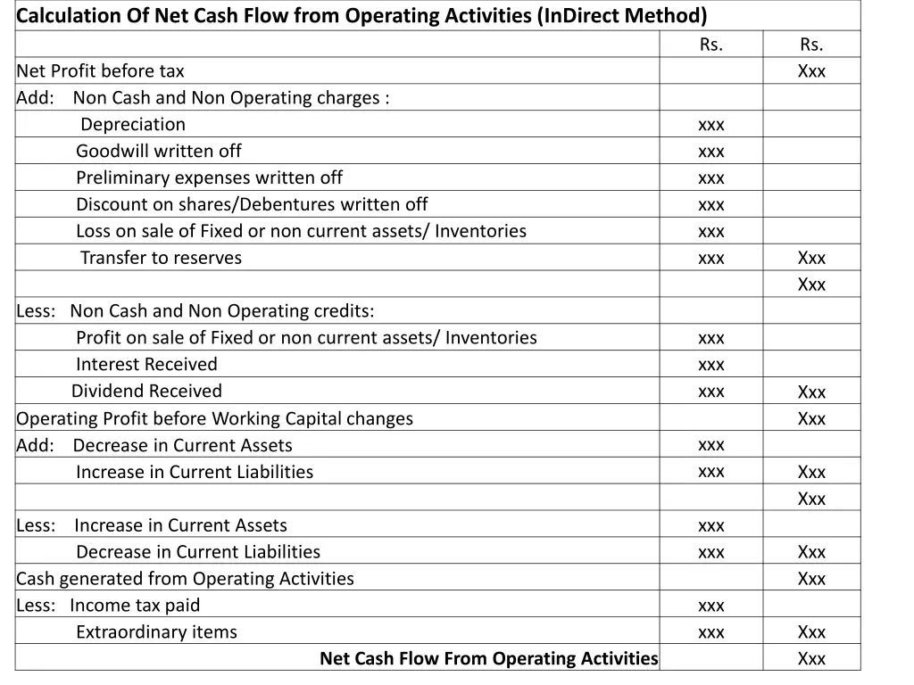 calculation of net cash flow from operating 1