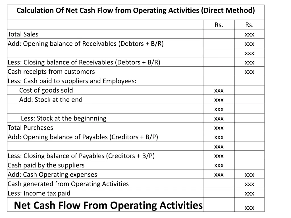 calculation of net cash flow from operating