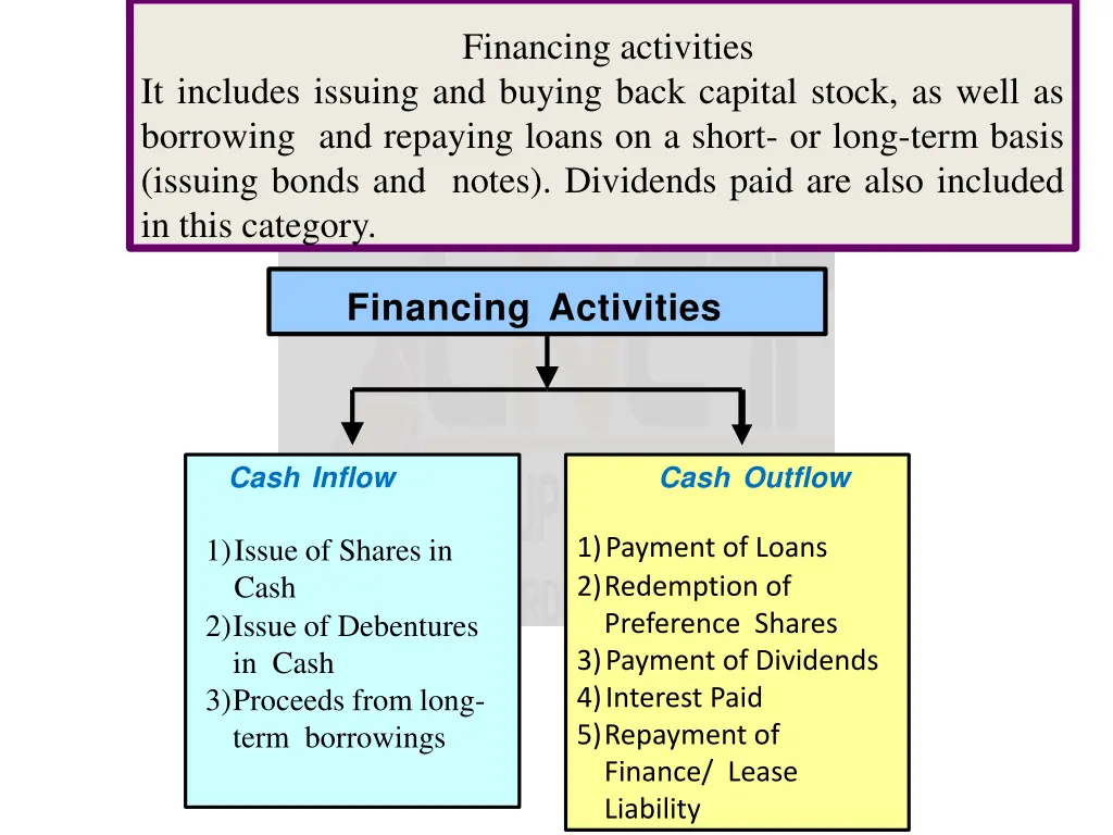 financing activities