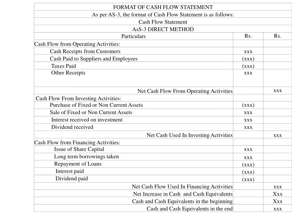 format of cash flow statement