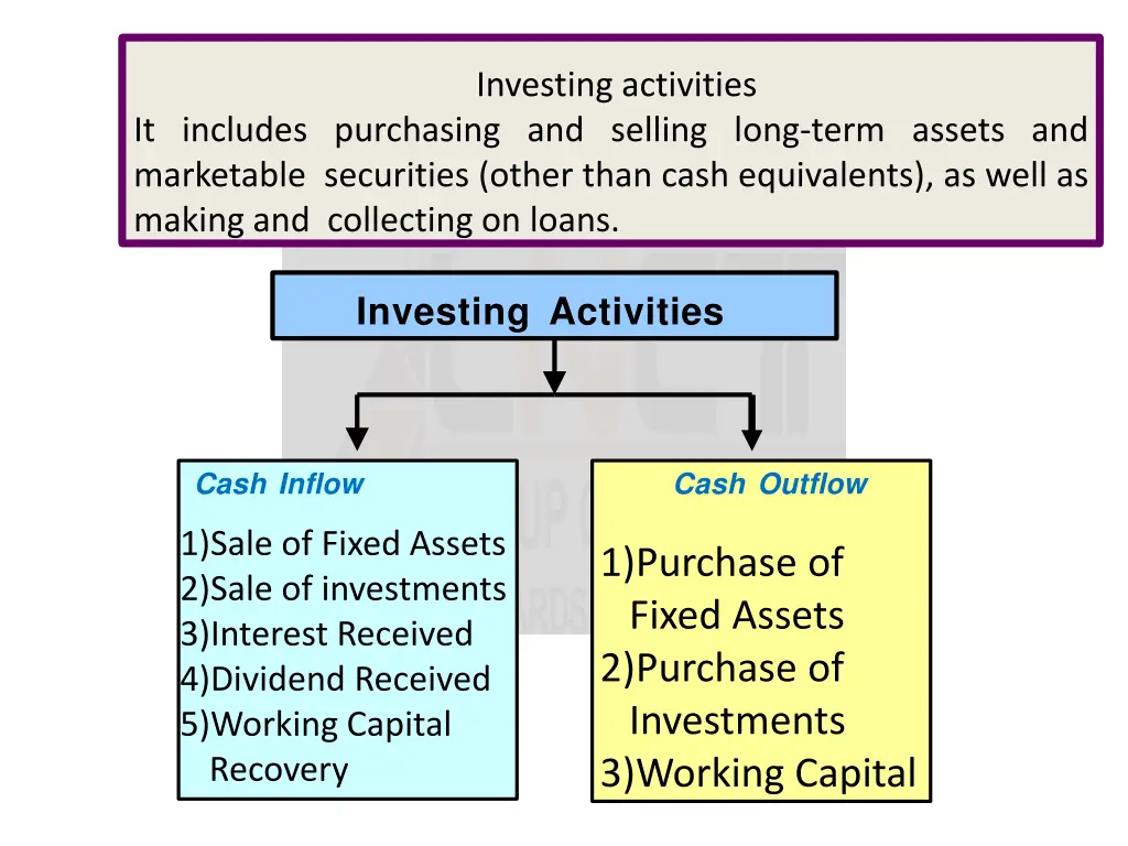 investing activities