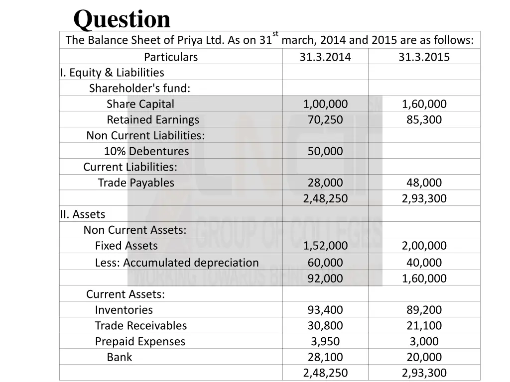 question 4