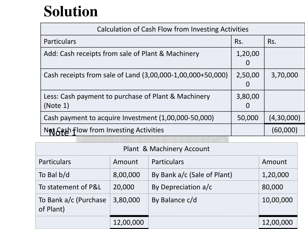 solution 1