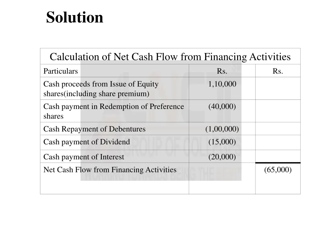 solution 2