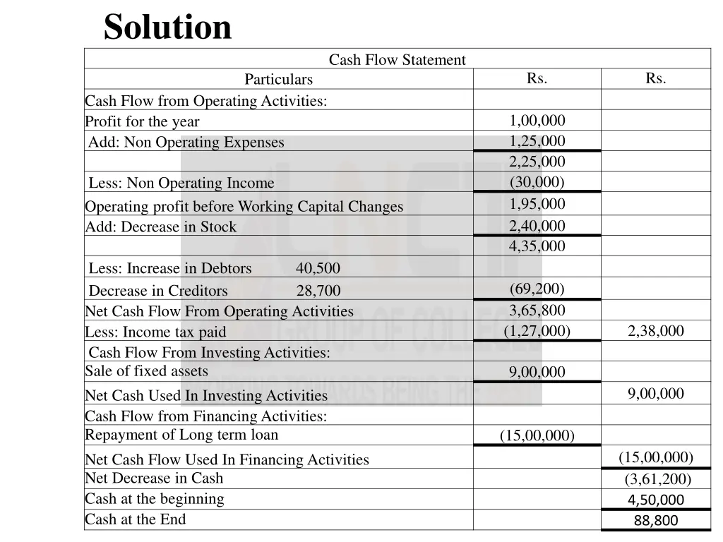 solution 5