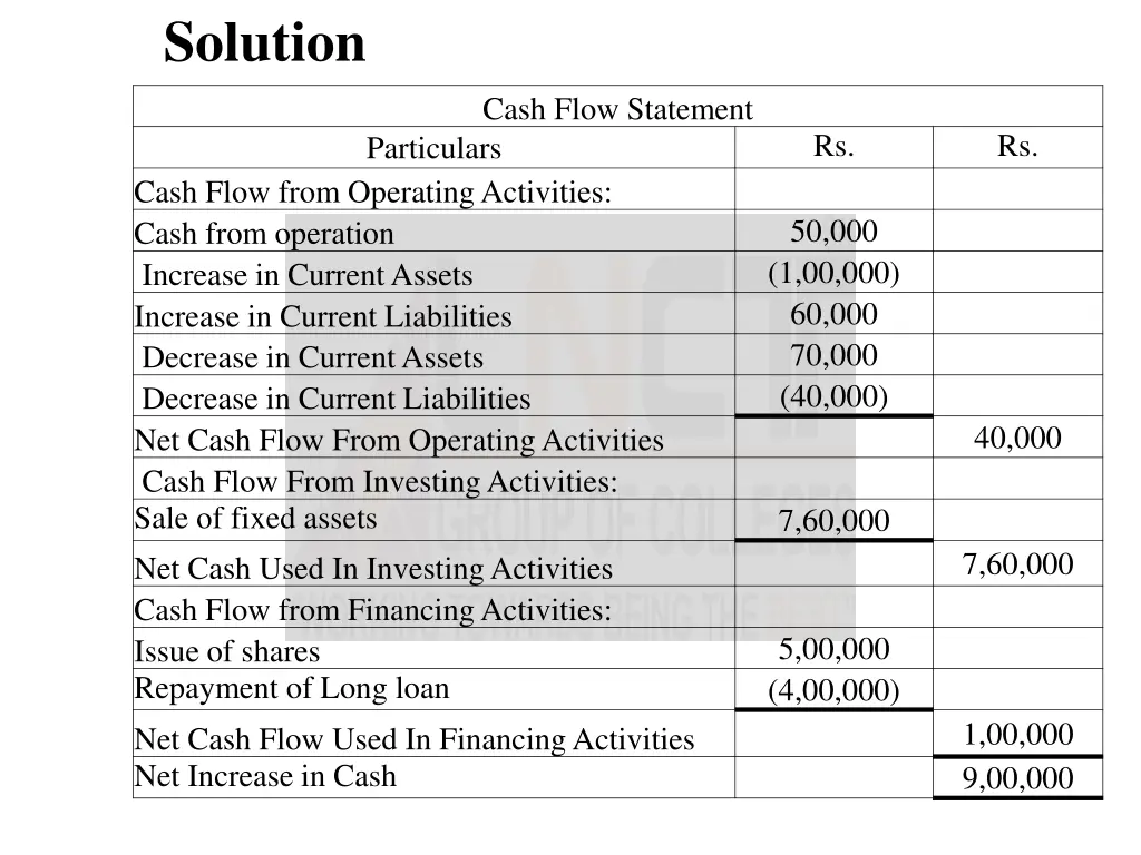 solution 6