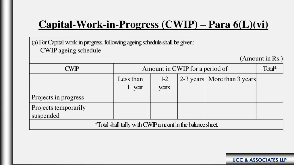 capital work in progress cwip para 6 l vi