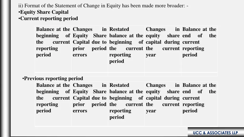 ii format of the statement of change in equity