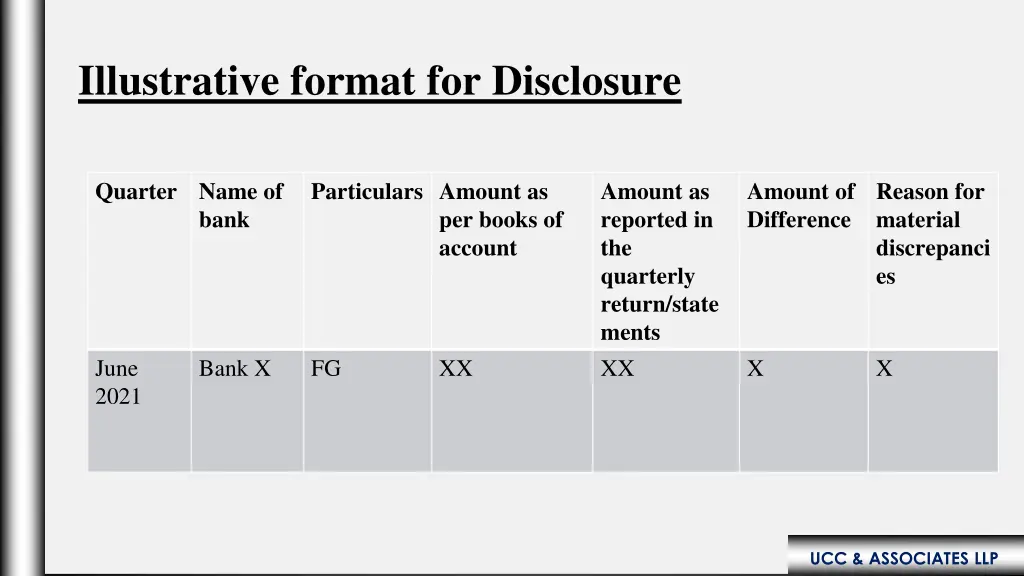 illustrative format for disclosure