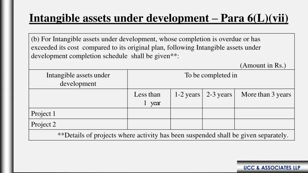 intangible assets under development para 6 l vii 1