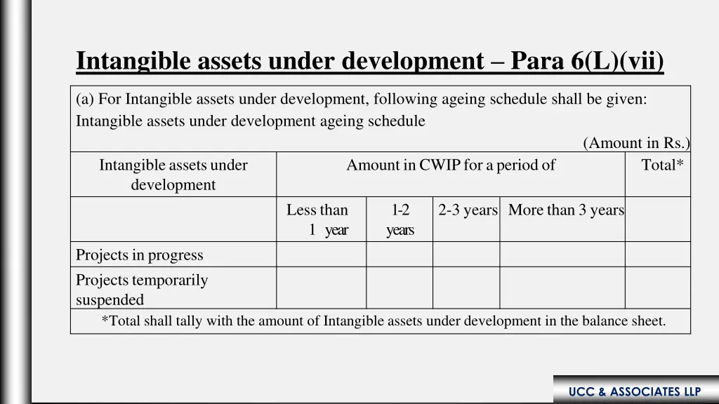 intangible assets under development para 6 l vii