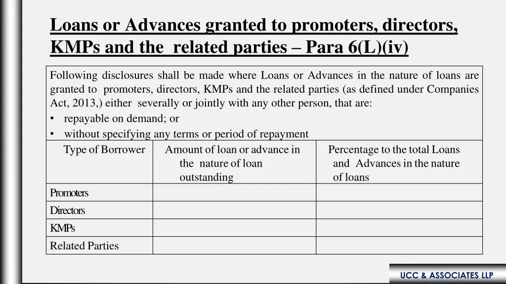 loans or advances granted to promoters directors