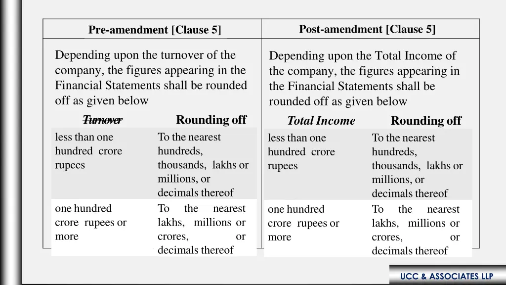 post amendment clause 5