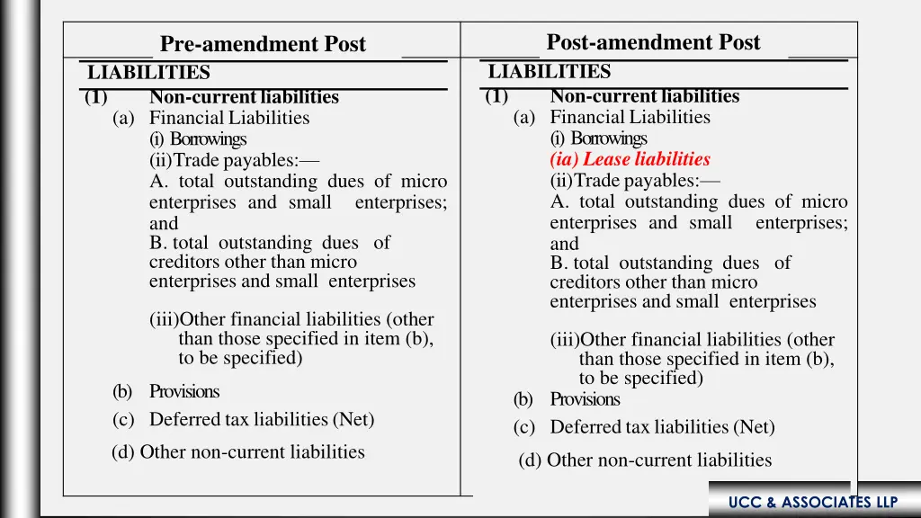 post amendment post liabilities 1 non current