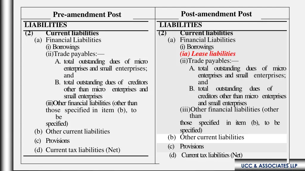 post amendment post liabilities 2 current