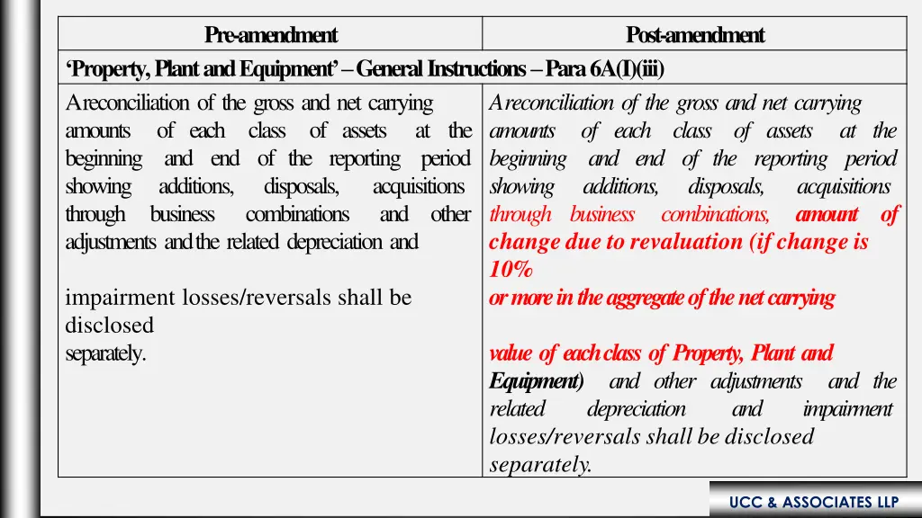 pre amendment 2
