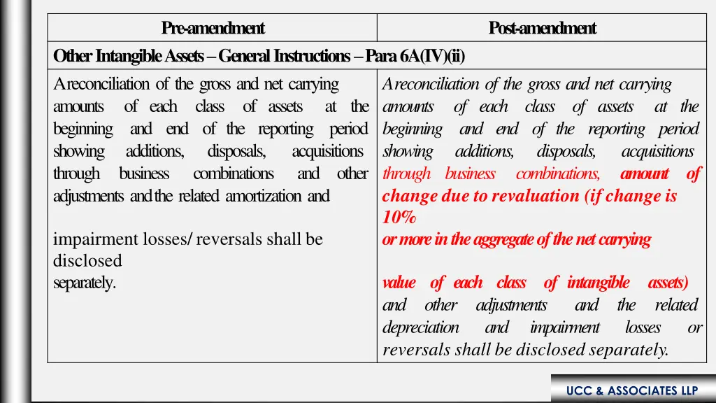 pre amendment 3
