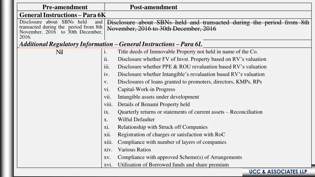 pre amendment 7