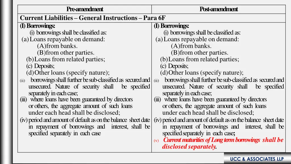 pre amendment