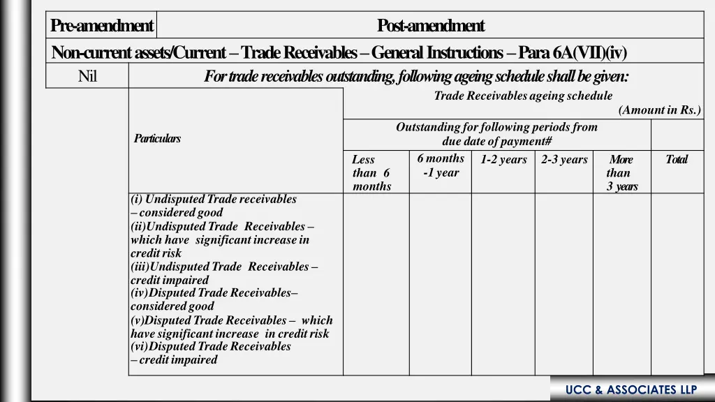 pre amendment non current assets current trade