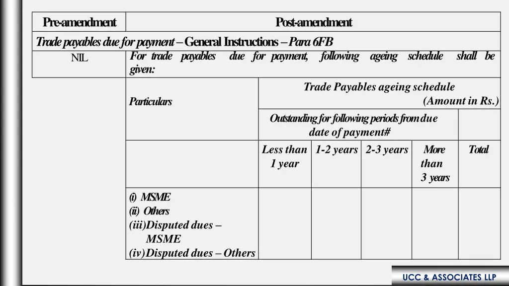 pre amendment trade payables due for payment
