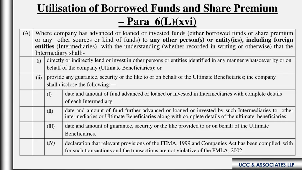 utilisation of borrowed funds and share premium