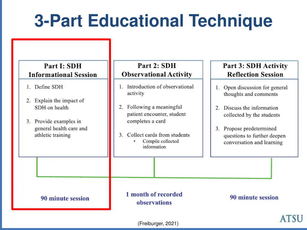 3 part educational technique 1