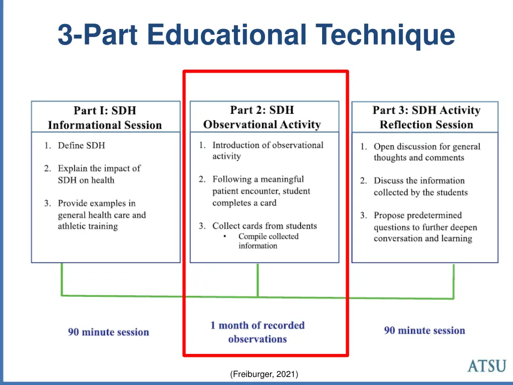 3 part educational technique 2