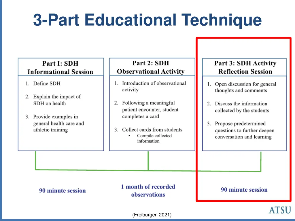 3 part educational technique 3